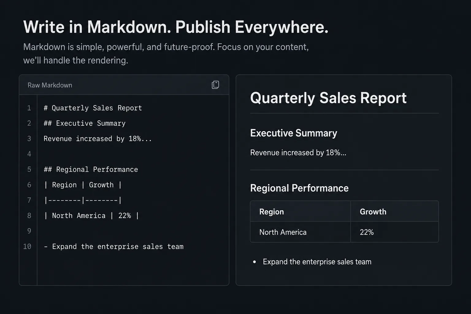 Raw ChatGPT Markdown with headings, a table, and a bullet list before theming