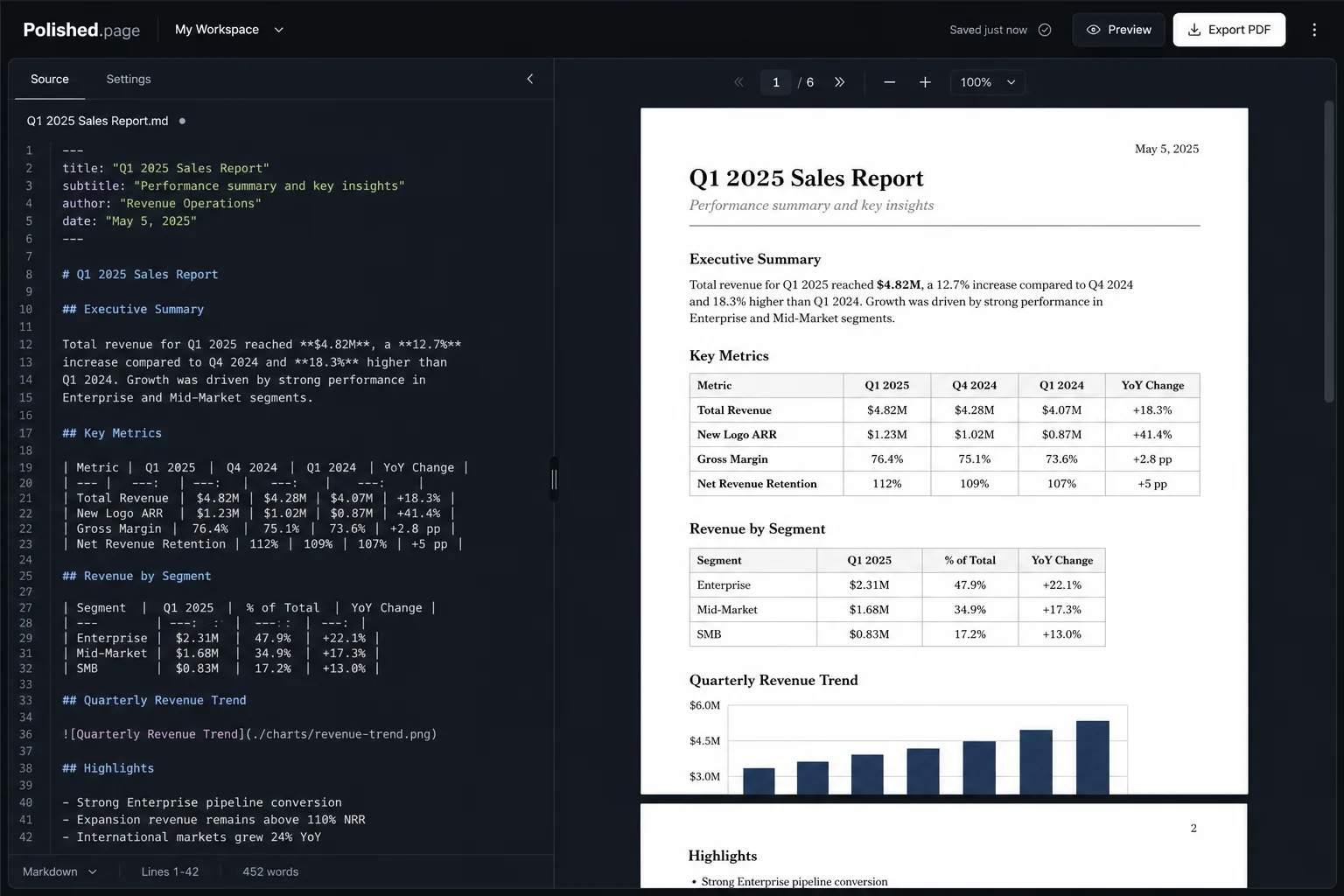 Polished.page browser editor with structured source beside a live paginated preview